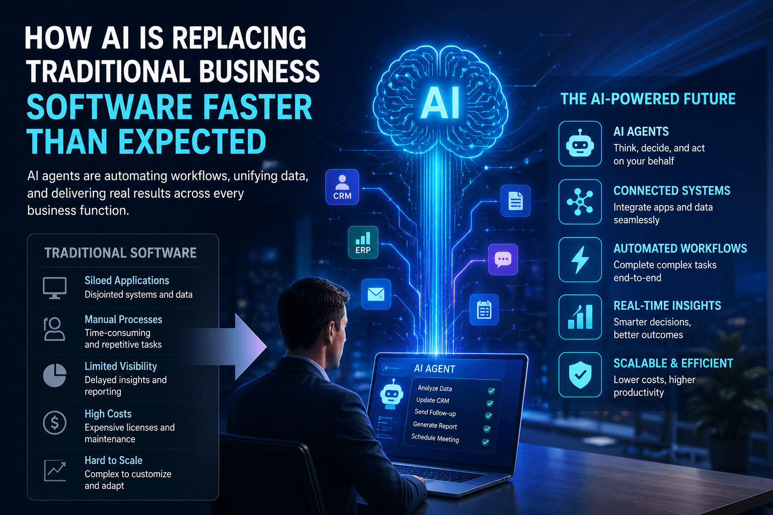 How AI Is Replacing Traditional Business Software Faster Than Expected