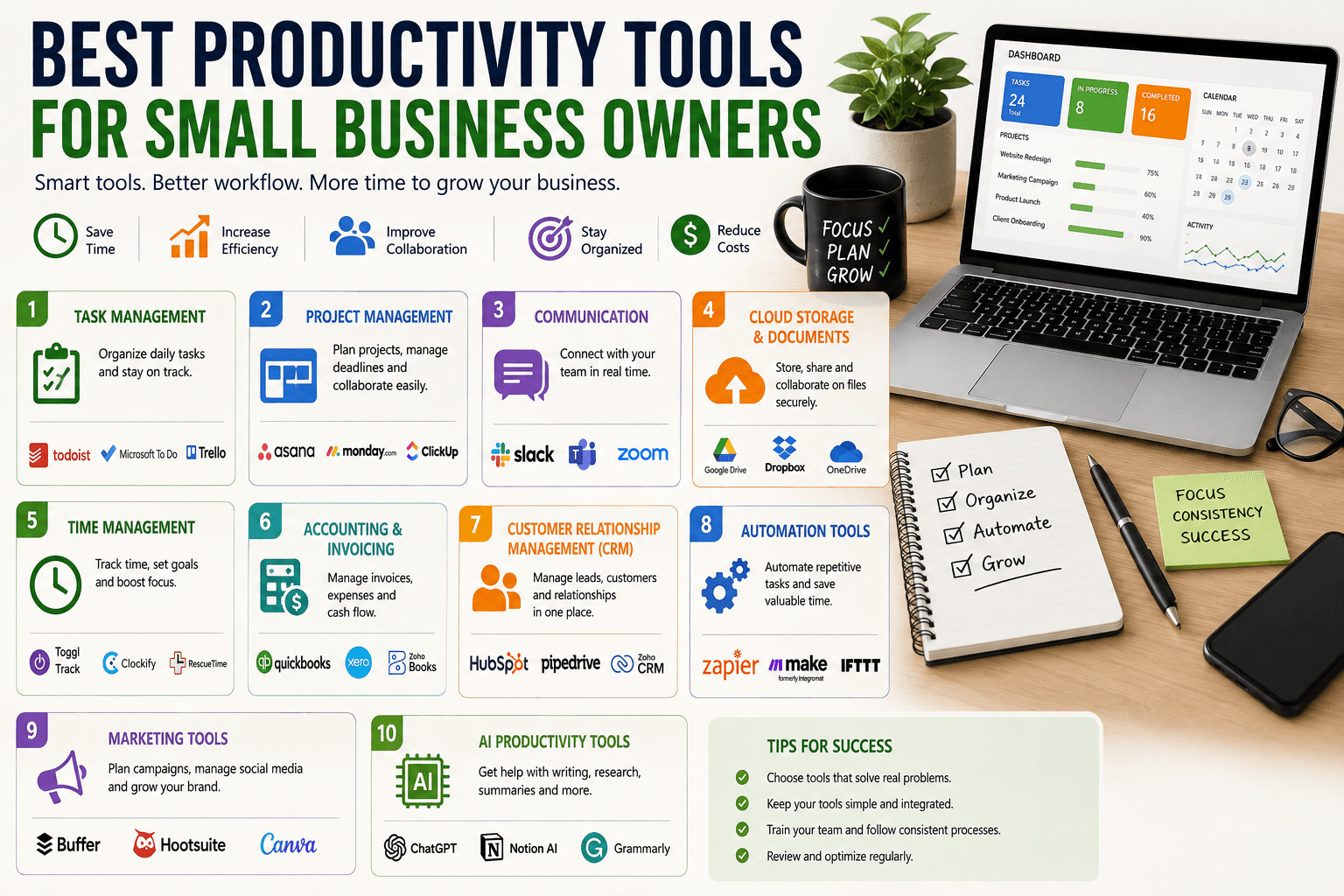 Best Productivity Tools for Small Business Owners