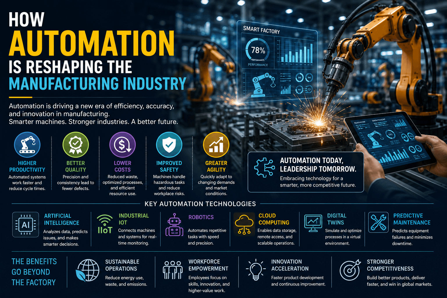 How Automation Is Reshaping the Manufacturing Industry