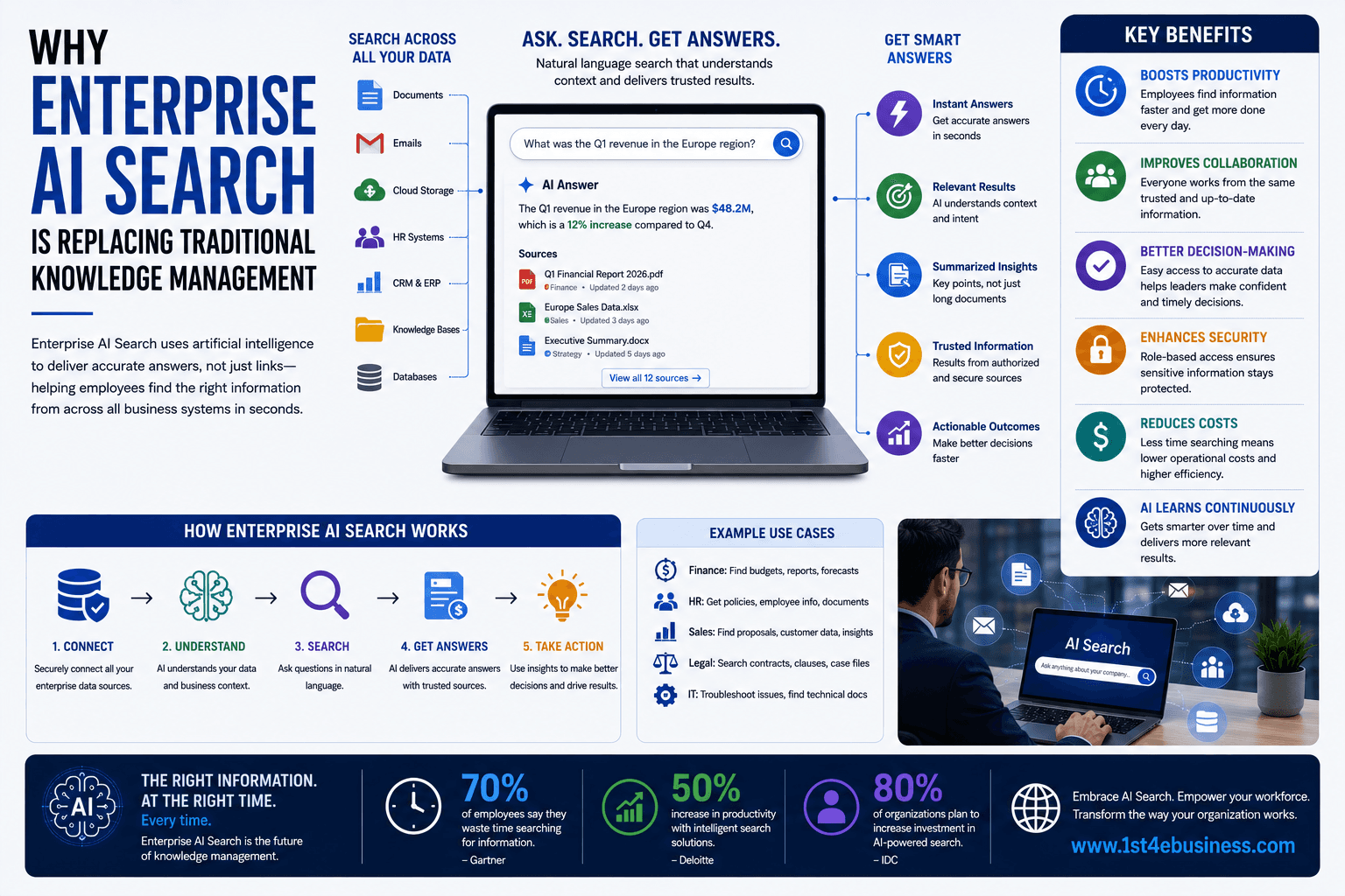 Why Enterprise AI Search Is Replacing Traditional Knowledge Management