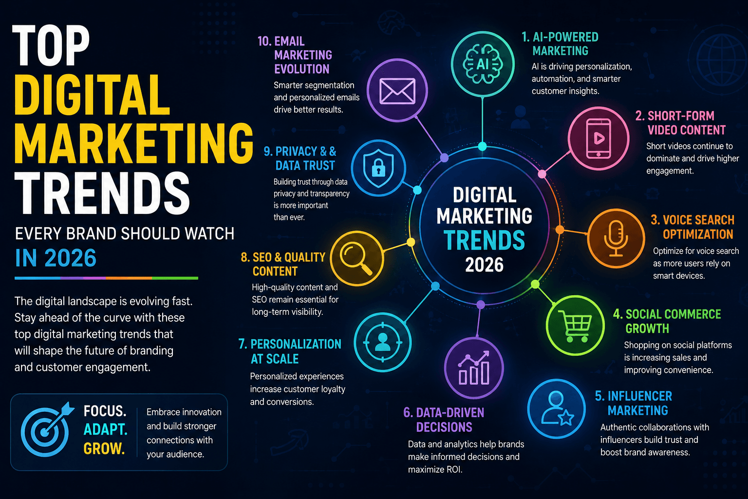 Top Digital Marketing Trends Every Brand Should Watch in 2026