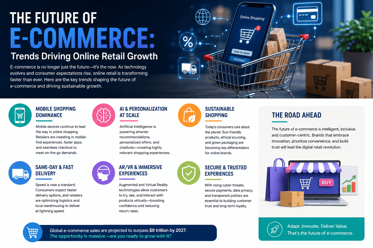 The Future of E-Commerce: Trends Driving Online Retail Growth