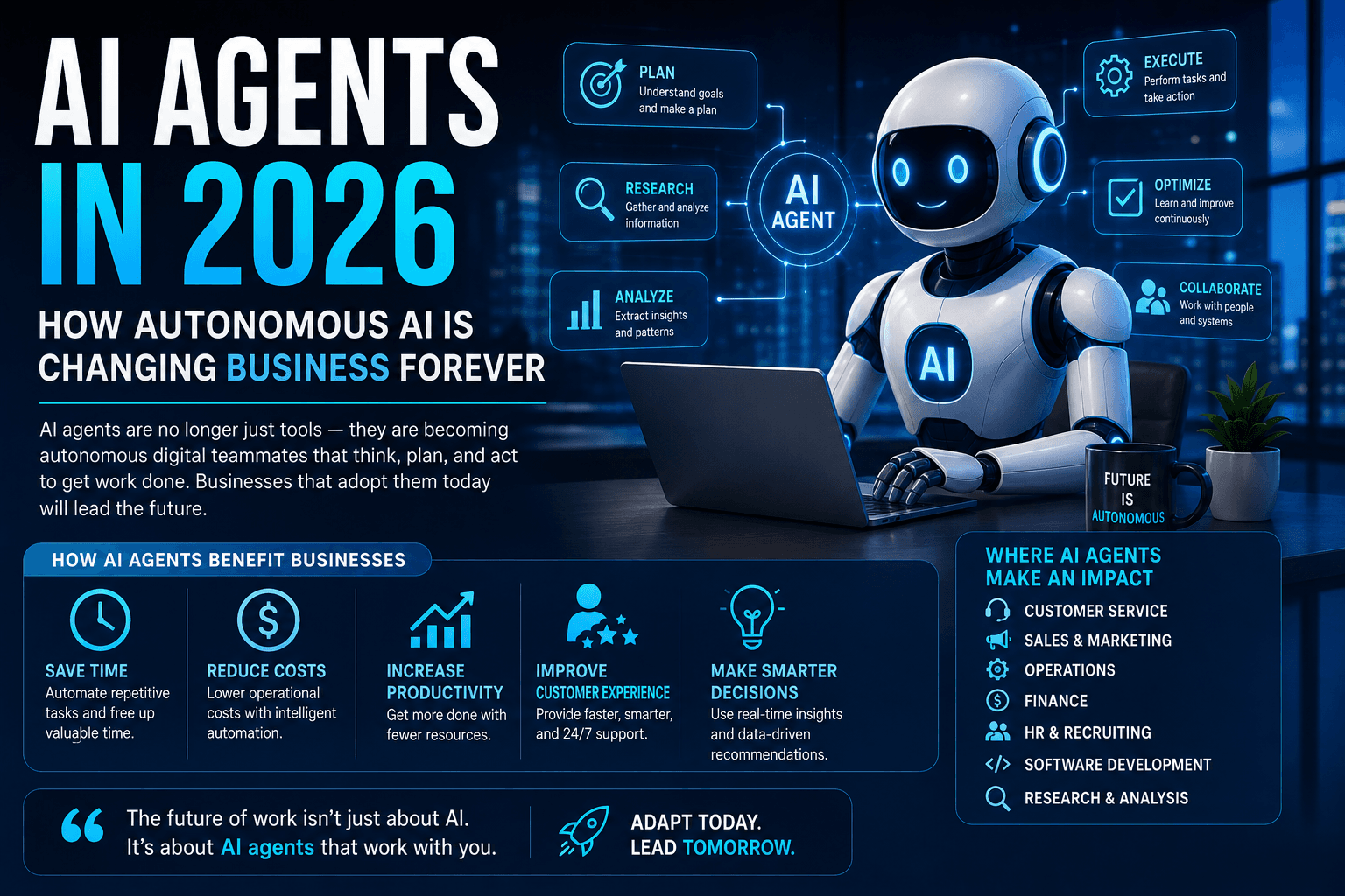 AI Agents in 2026: How Autonomous AI Is Changing Business Forever