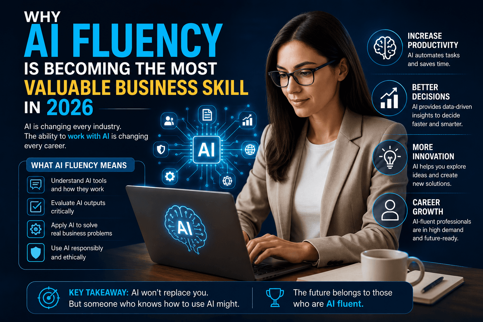 Why AI Fluency Is Becoming the Most Valuable Business Skill in 2026