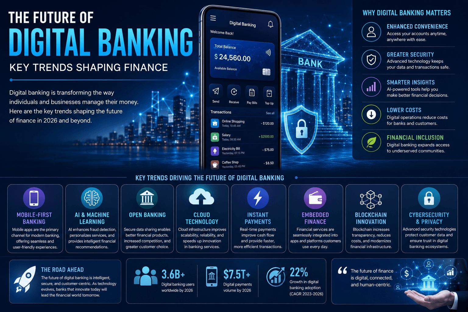 The Future of Digital Banking: Key Trends Shaping Finance