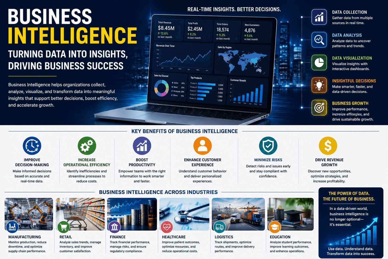 Why Business Intelligence Is Becoming the Most Valuable Asset for Modern Companies