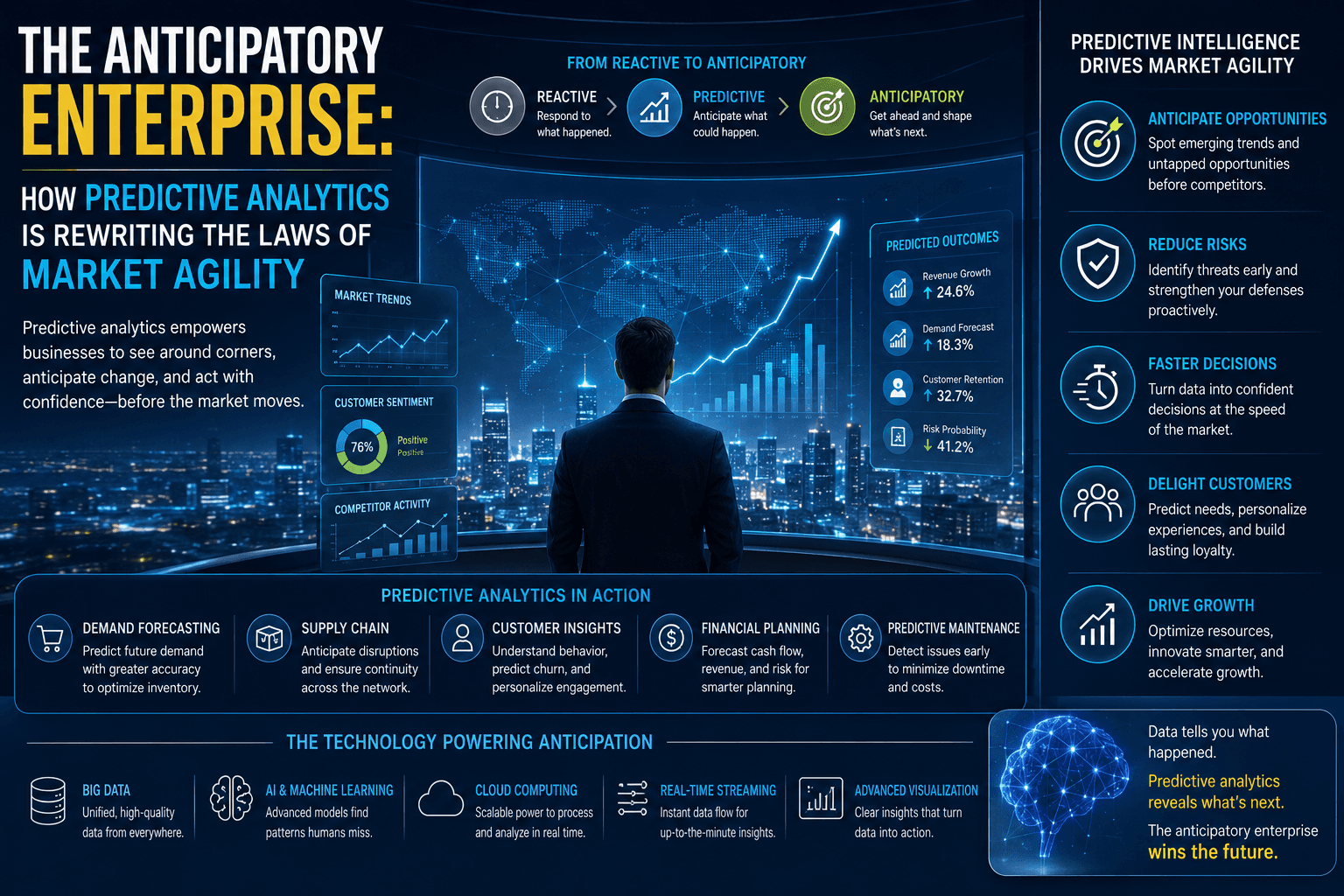 The Anticipatory Enterprise: How Predictive Analytics Is Rewriting the Laws of Market Agility
