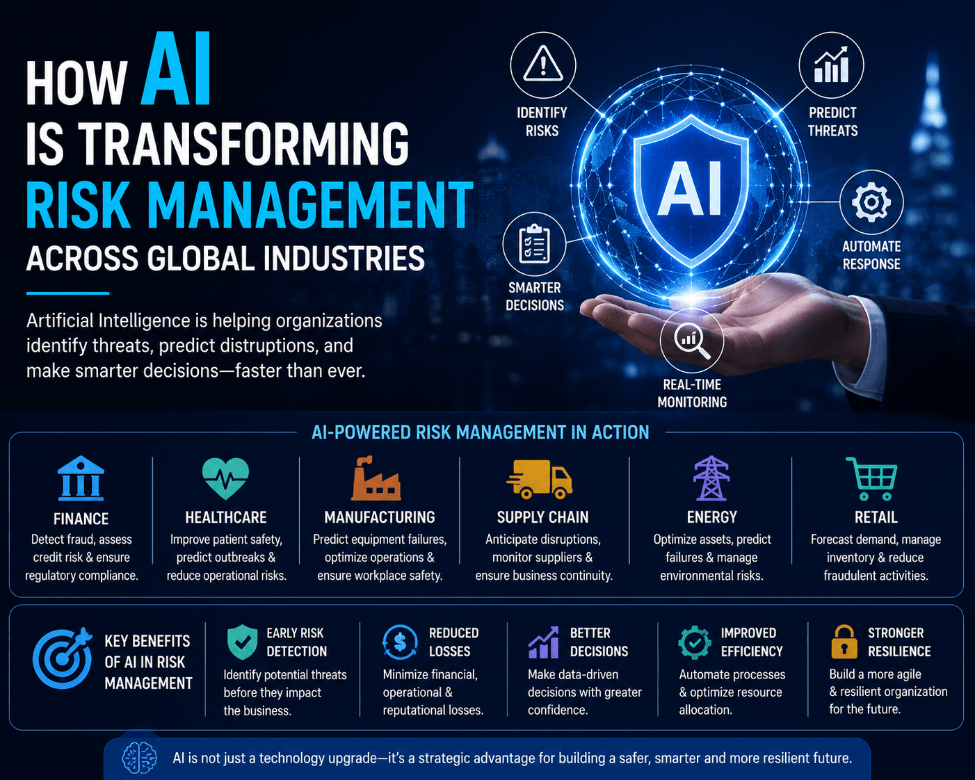 How AI Is Transforming Risk Management Across Global Industries