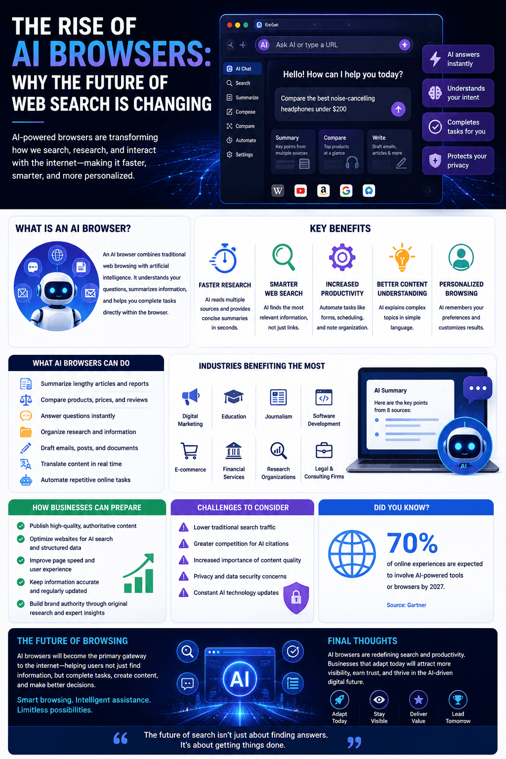 The Rise of AI Browsers: Why the Future of Web Search Is Changing