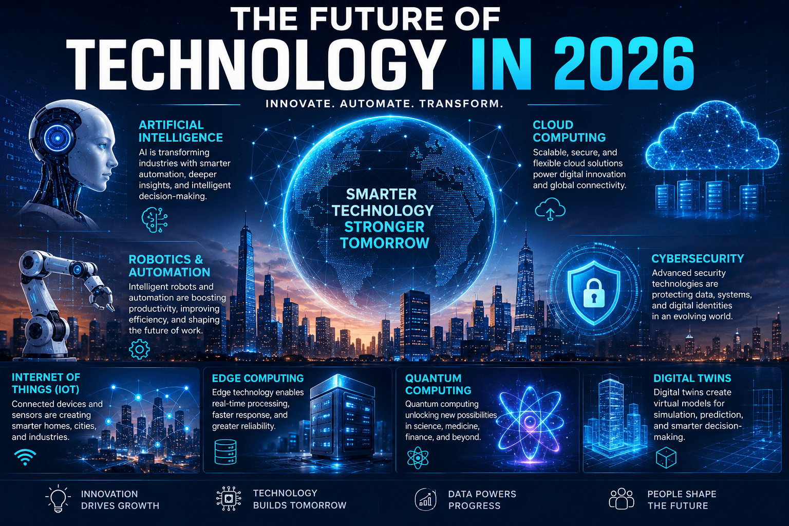The Future of Technology in 2026: Trends Shaping the Digital World