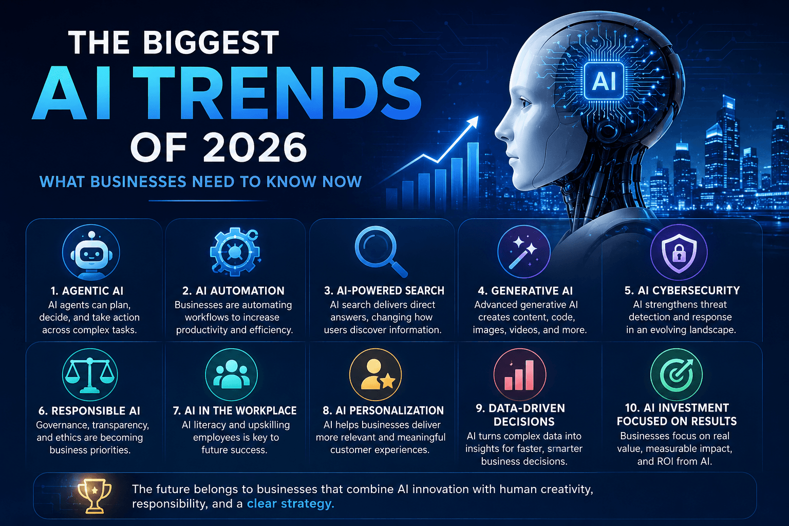 The Biggest AI Trends of 2026: What Businesses Need to Know Now