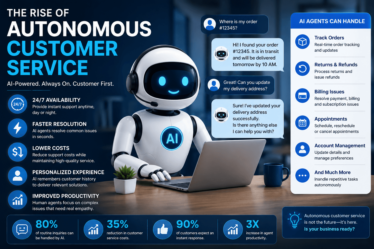 The Rise of Autonomous Customer Service: What Businesses Need to Know in 2026