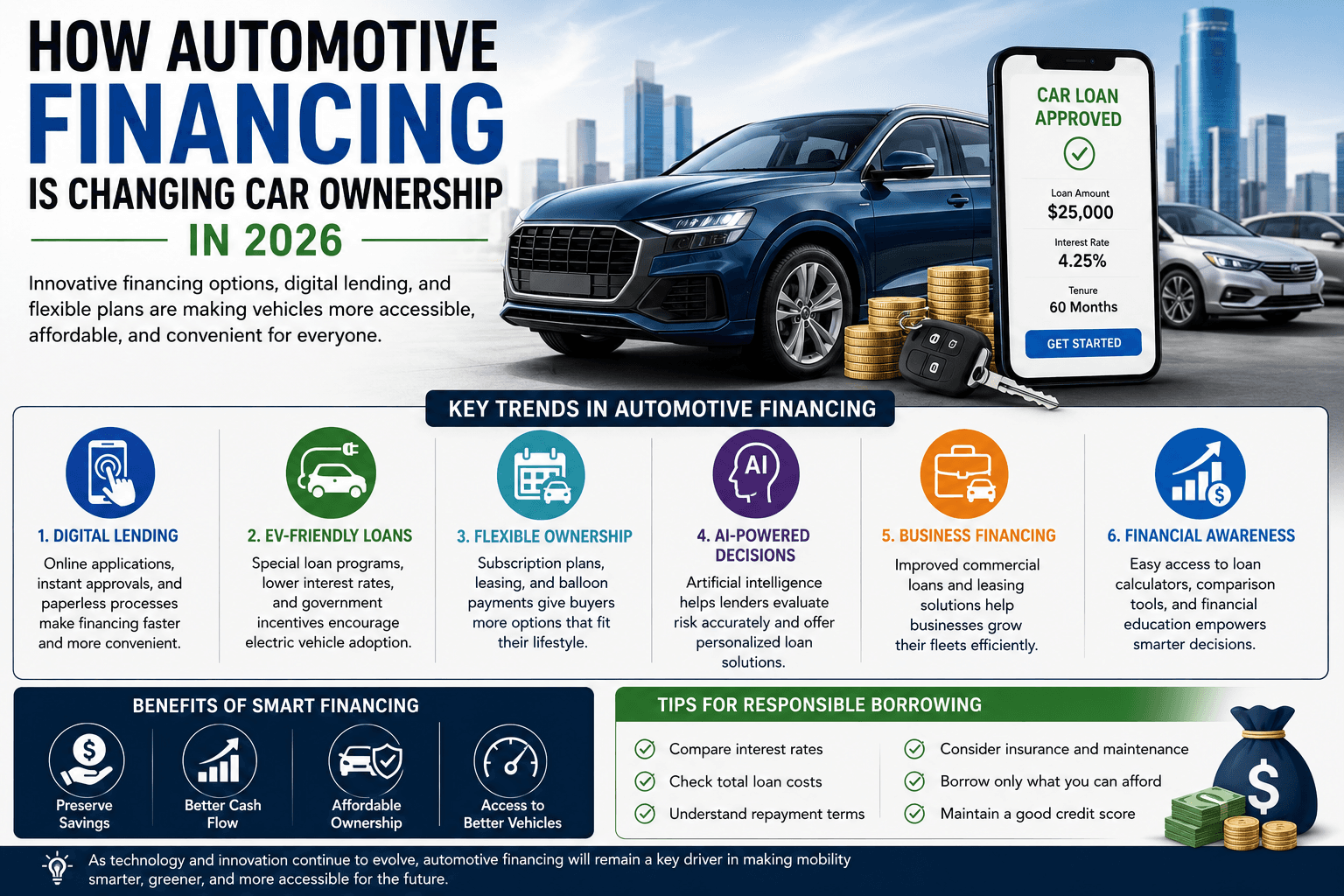 How Automotive Financing Is Changing Car Ownership in 2026