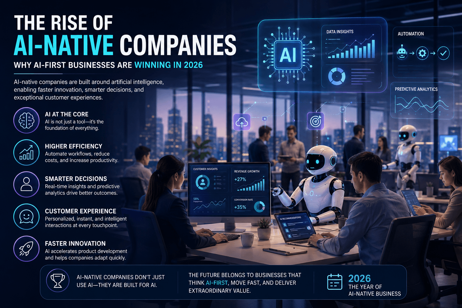 Why Businesses Built Around Artificial Intelligence Are Winning in 2026