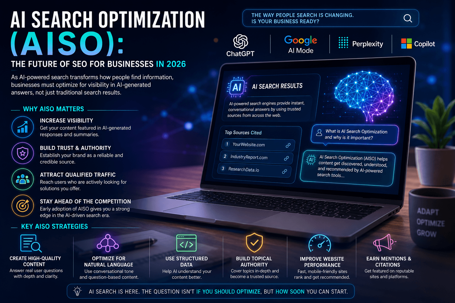 (AISO ) The New SEO Strategy Every Business Needs in 2026
