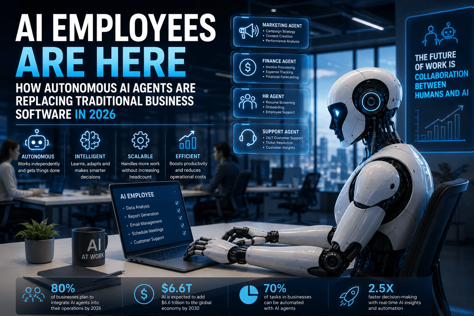 AI Employees Are Here: How Autonomous AI Agents Are Replacing Traditional Business Software in 2026
