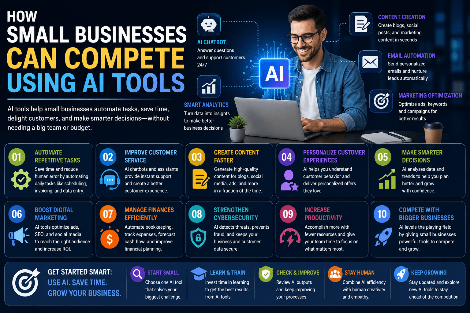 How Small Businesses Can Compete Using AI Tools