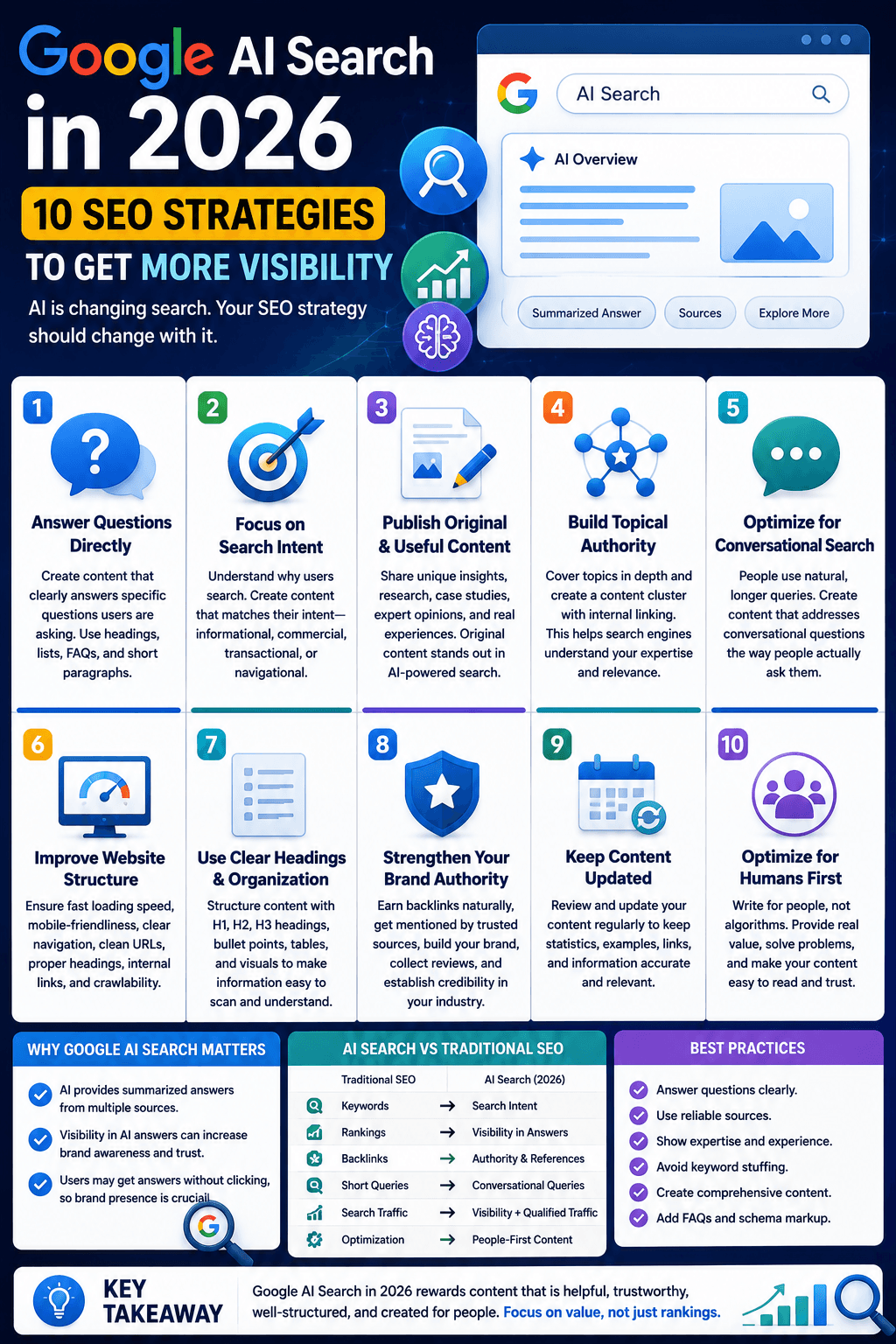 Google AI Search in 2026: 10 SEO Strategies to Get More Visibility