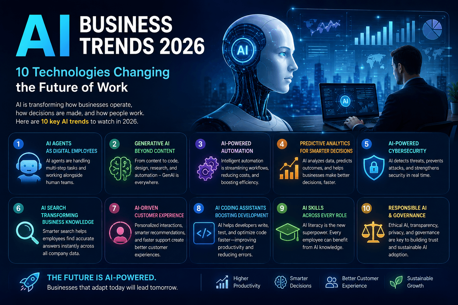 AI Business Trends 2026: 10 Technologies Changing the Future of Work