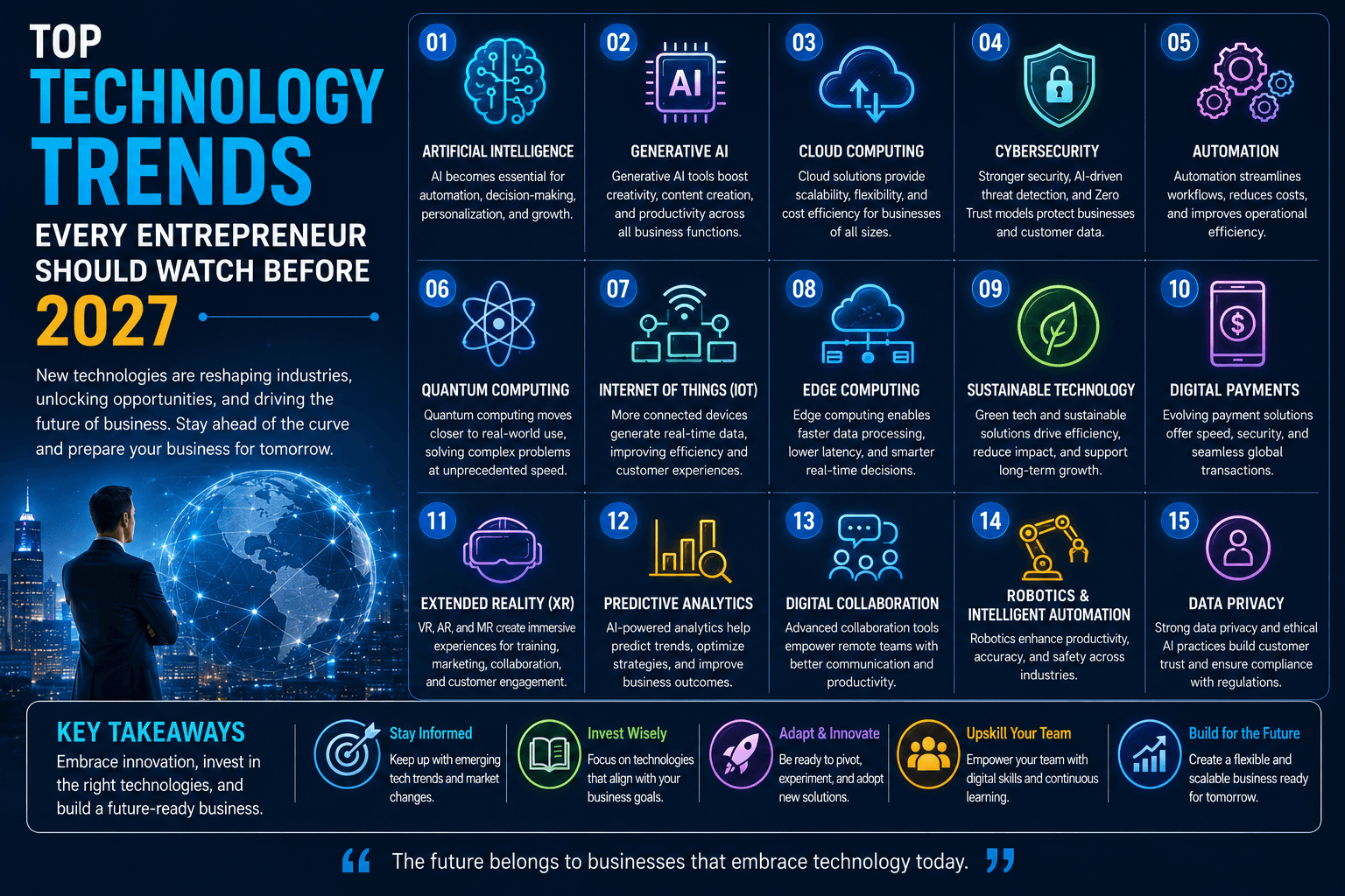 Top Technology Trends Every Entrepreneur Should Watch Before 2027