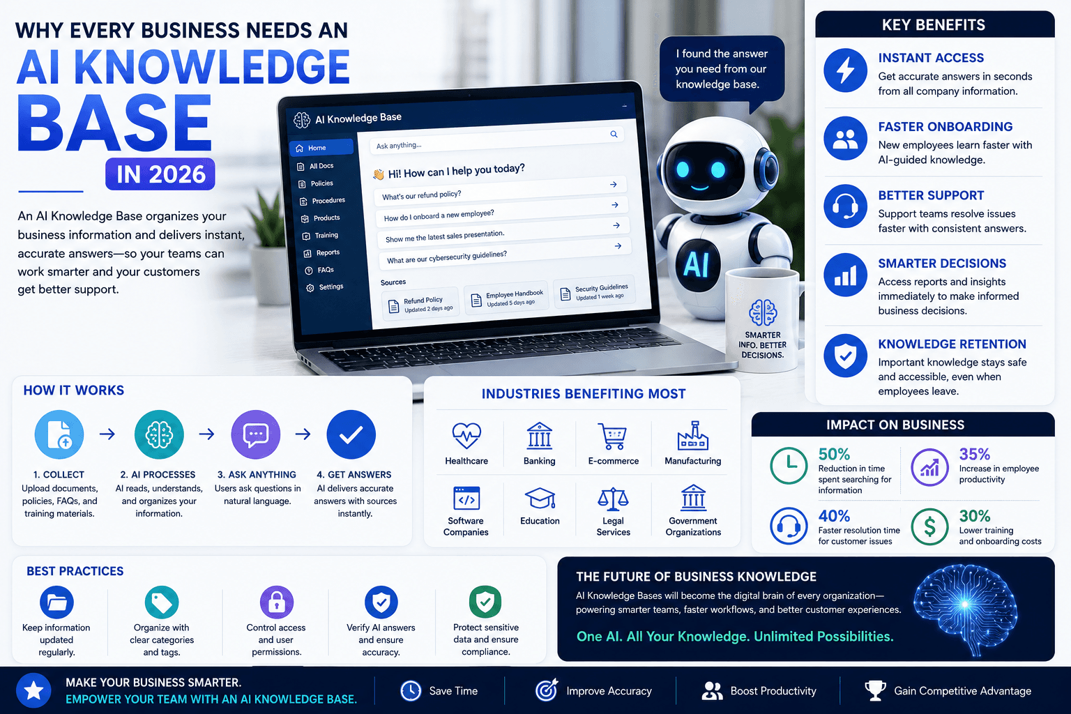 Why Every Business Needs an AI Knowledge Base in 2026