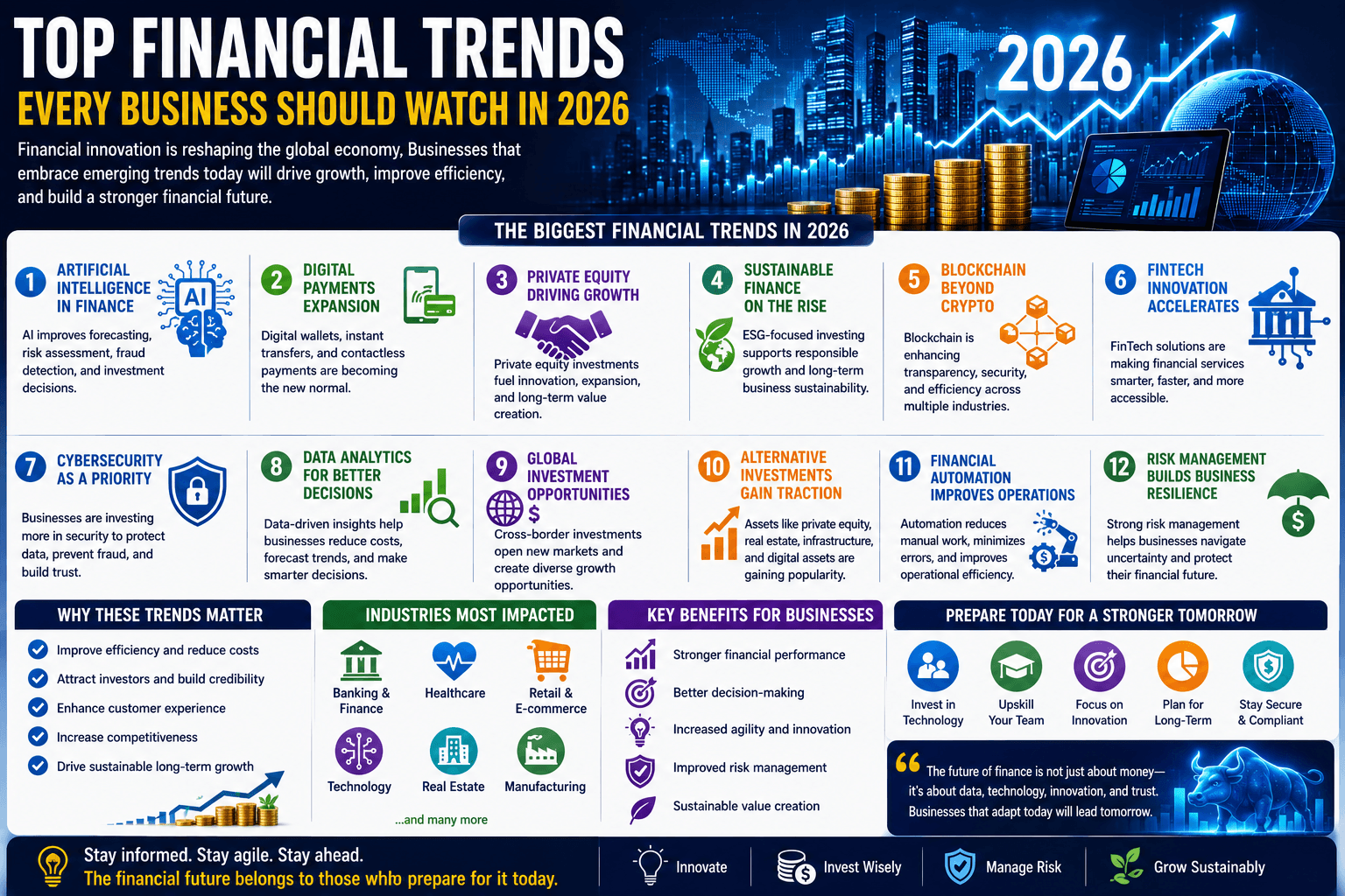 Top Financial Trends Every Business Should Watch in 2026