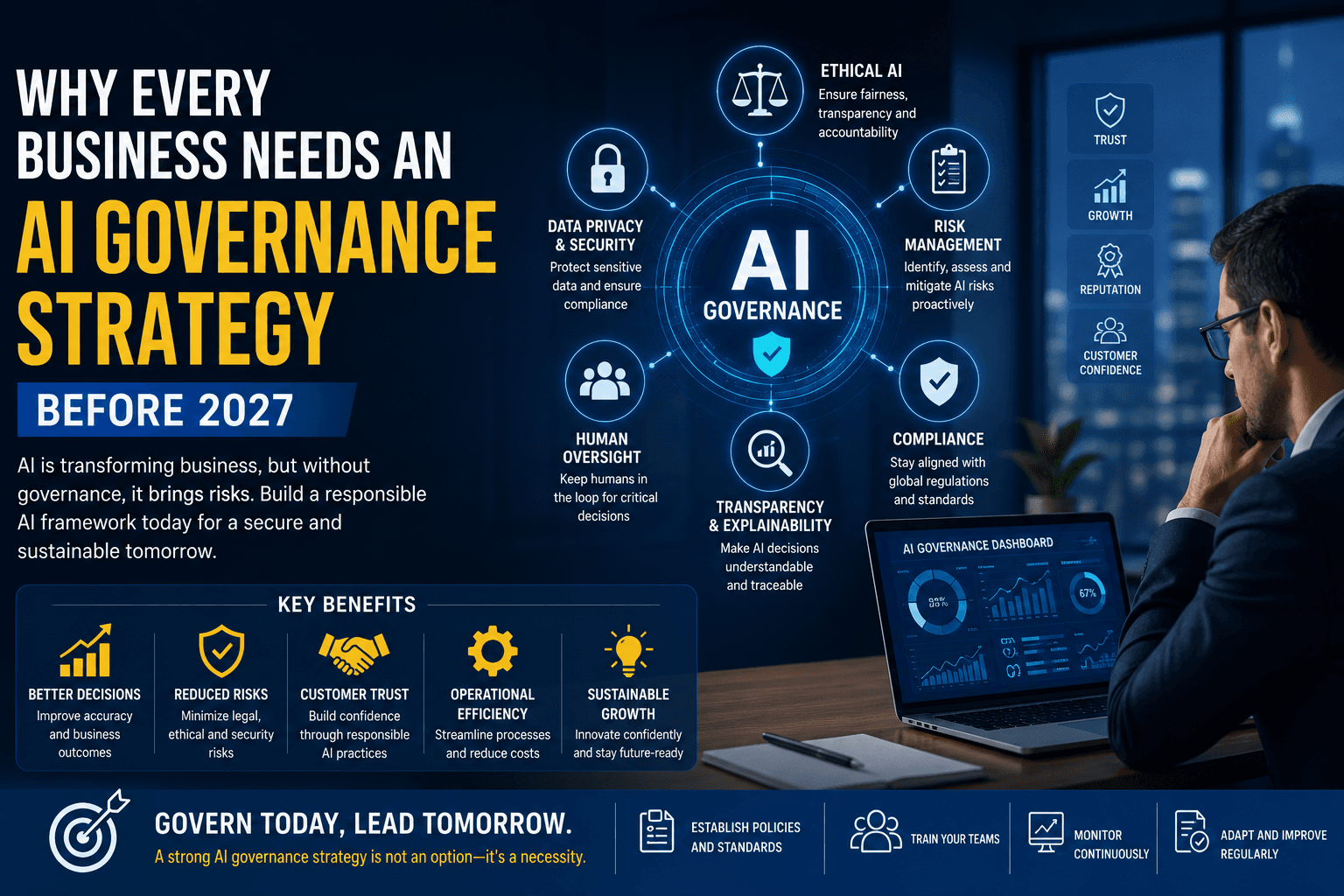 Why Every Business Needs an AI Governance Strategy Before 2027