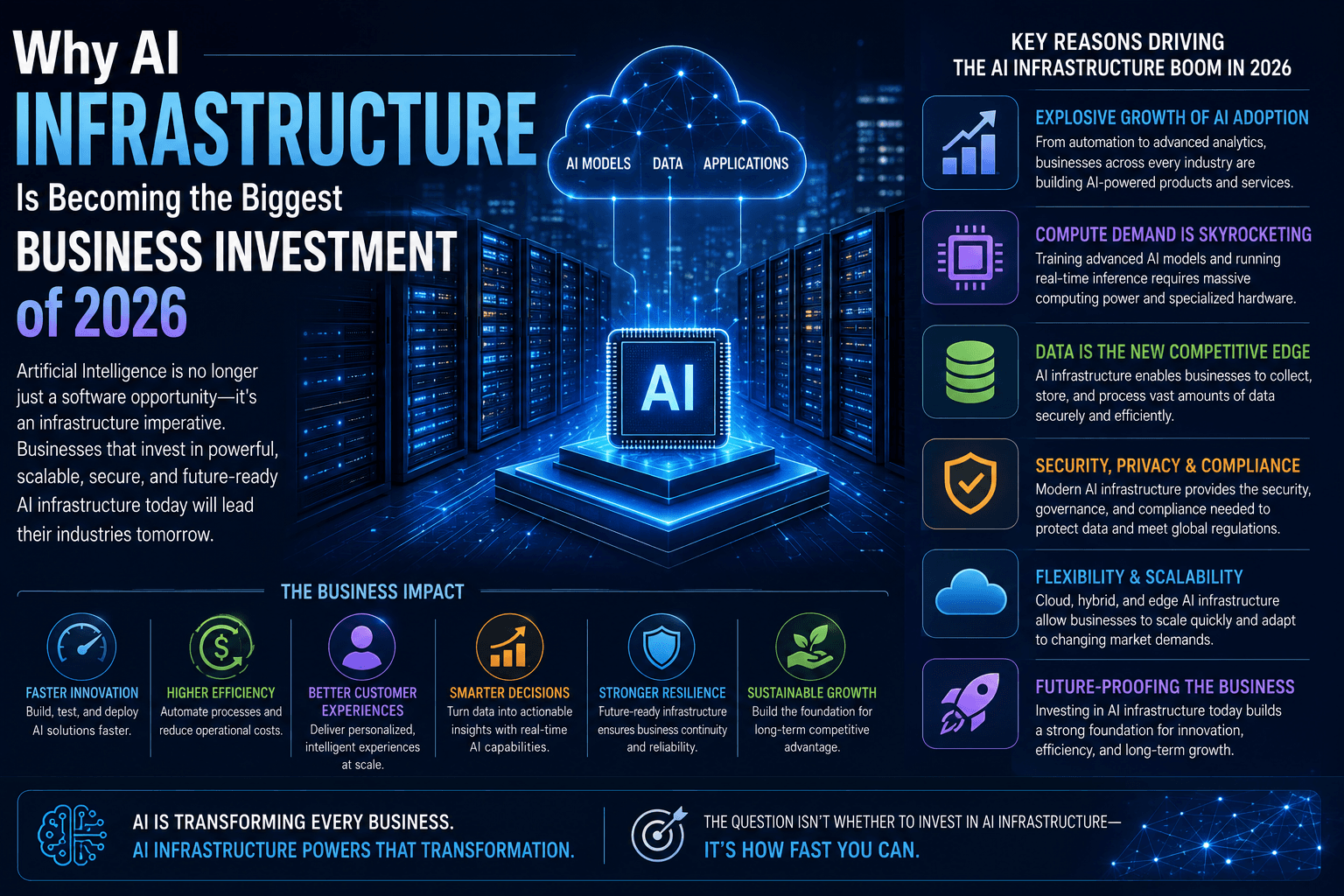 Why AI Infrastructure Is Becoming the Biggest Business Investment of 2026