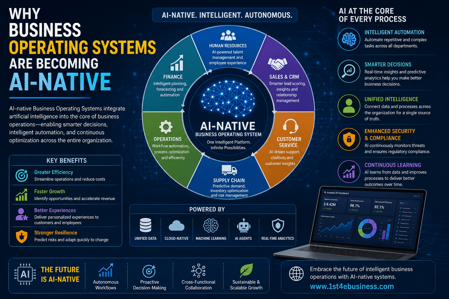 Why Business Operating Systems Are Becoming AI-Native