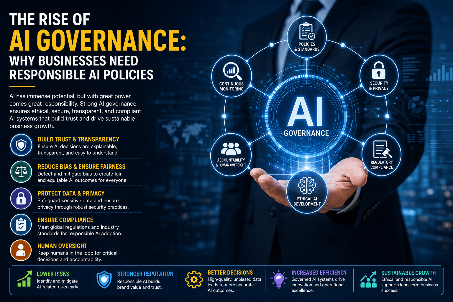 The Rise of AI Governance: Why Businesses Need Responsible AI Policies