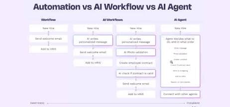 AI Employees in 2026: How Digital Workers Are Reshaping the Modern Workplace