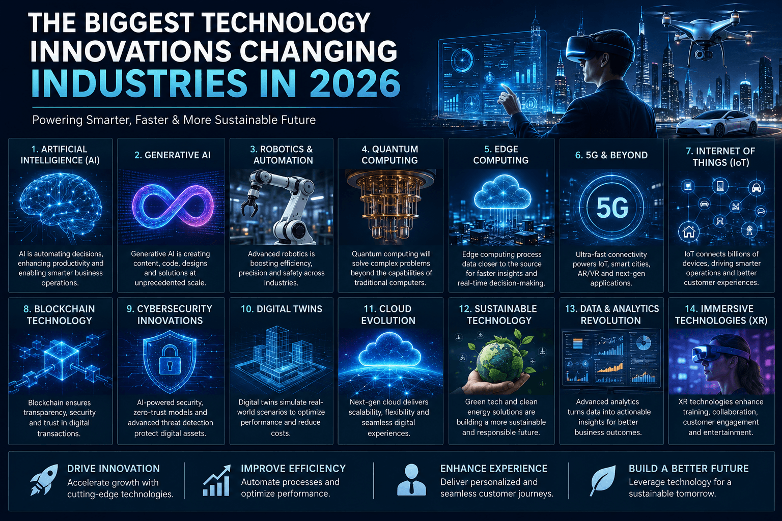 The Biggest Technology Innovations Changing Industries in 2026