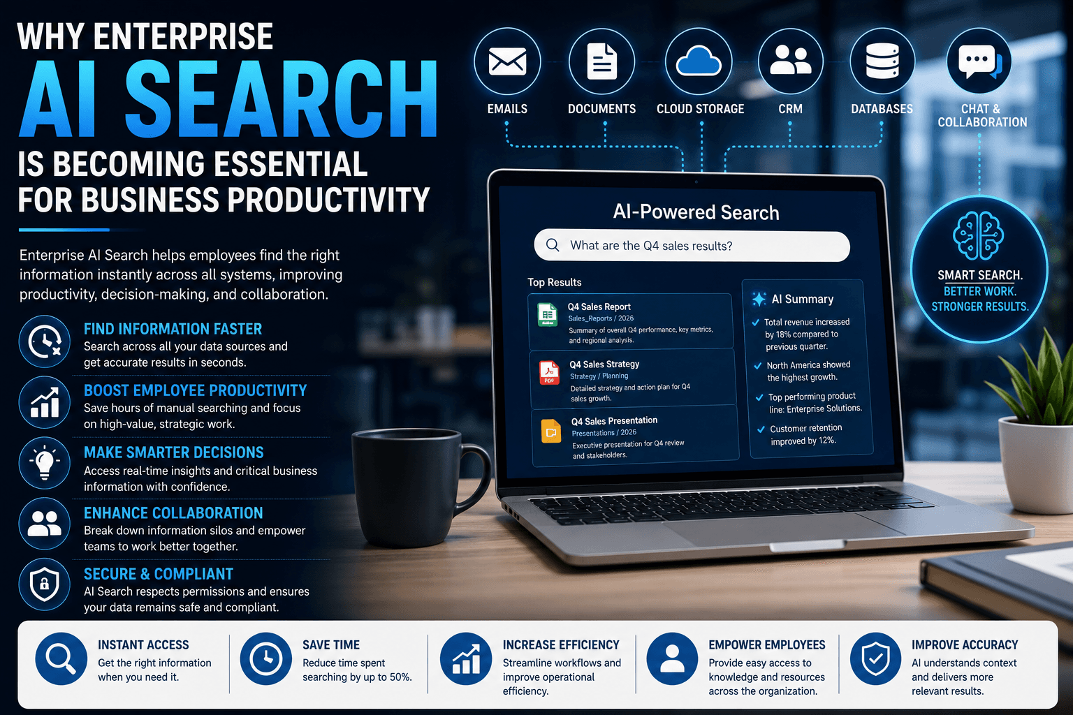 Why Enterprise AI Search Is Becoming Essential for Business Productivity