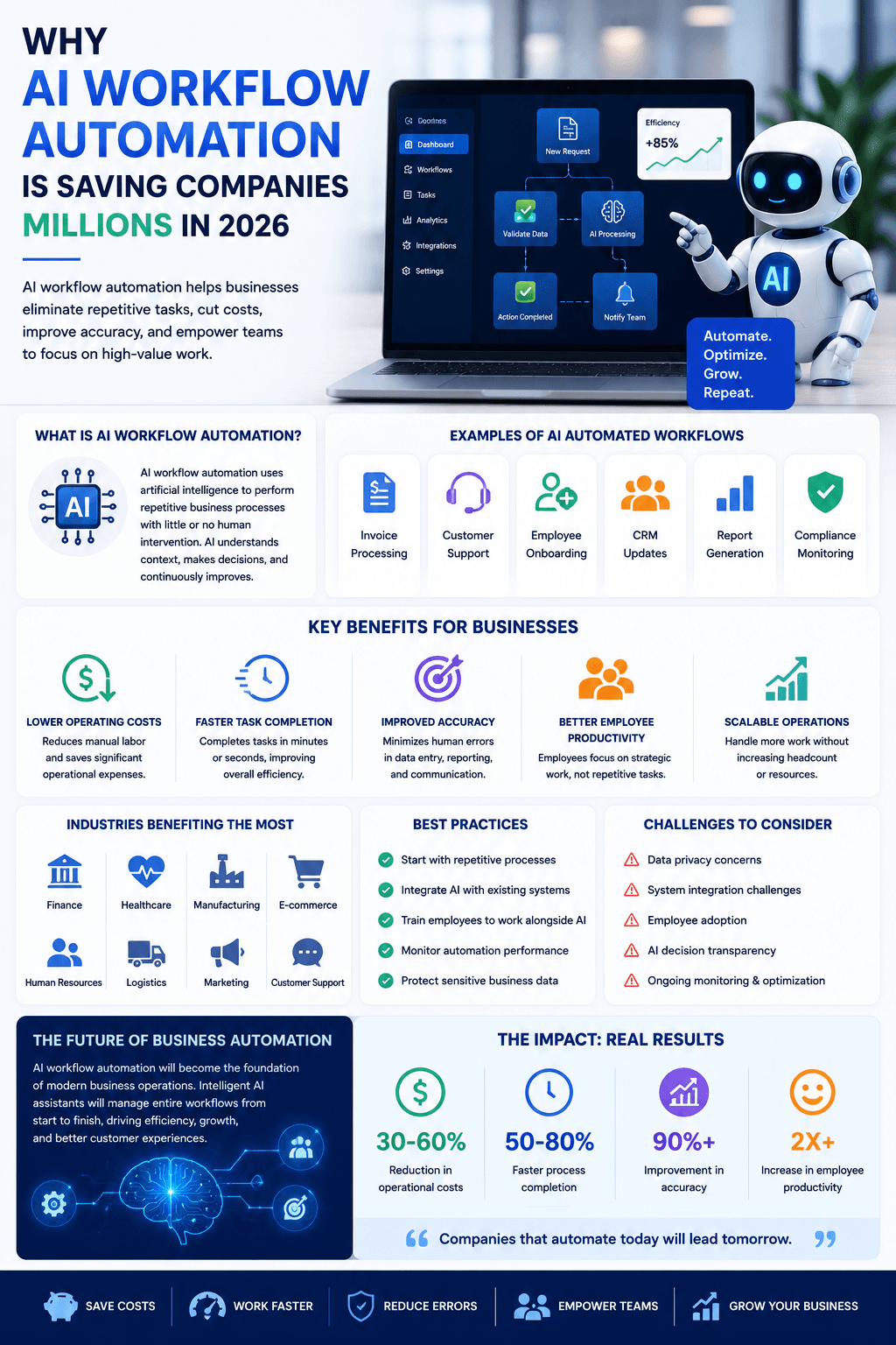 Why AI Workflow Automation Is Saving Companies Millions in 2026