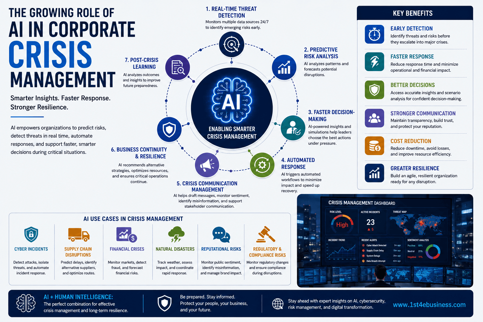 The Growing Role of AI in Corporate Crisis Management