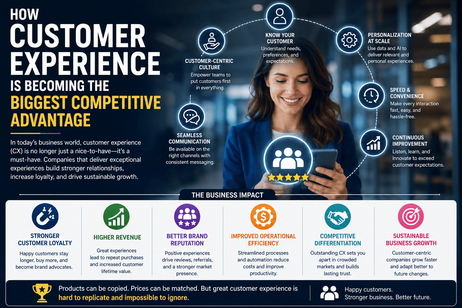 How Customer Experience Is Becoming the Biggest Competitive Advantage