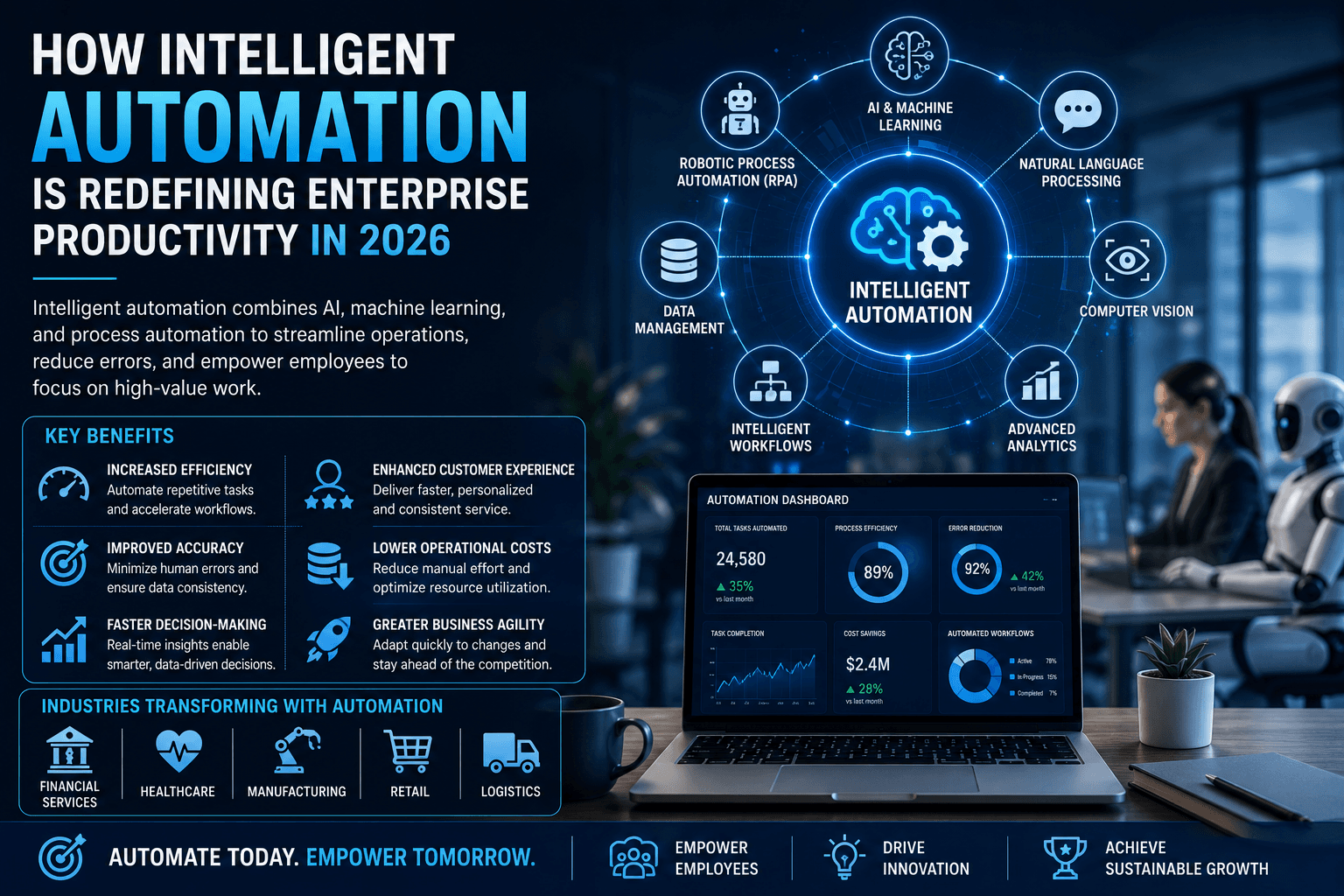 How Intelligent Automation Is Redefining Enterprise Productivity in 2026